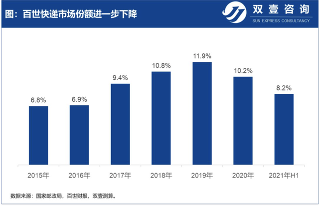 图 / 双壹咨询