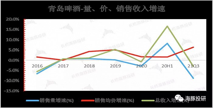 数据来源：公司公告，长桥海豚投研