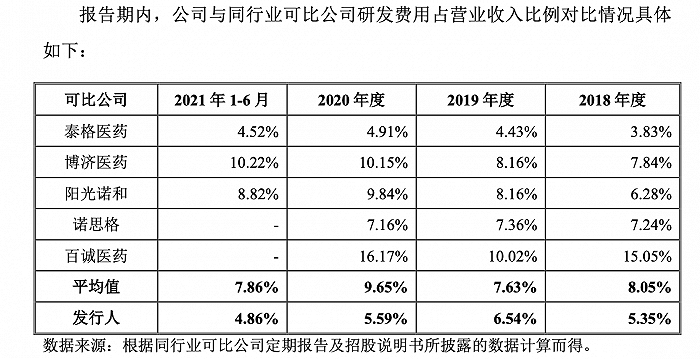 图片来源：招股书