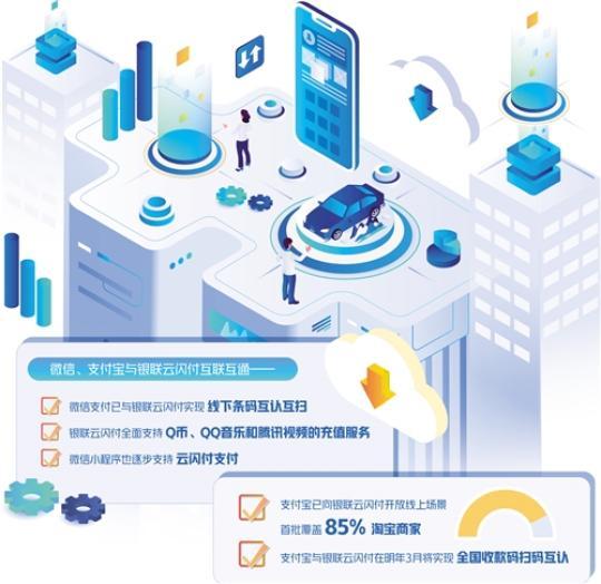 支付机构之间的壁垒正逐渐“破冰” 谁受益最大?