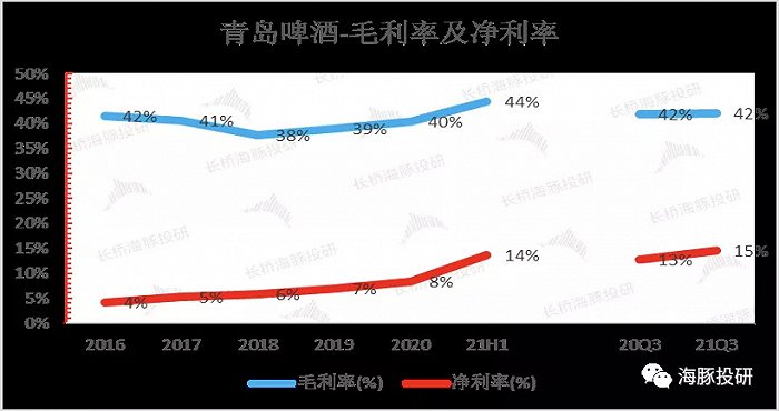 数据来源：公司公告，长桥海豚投研