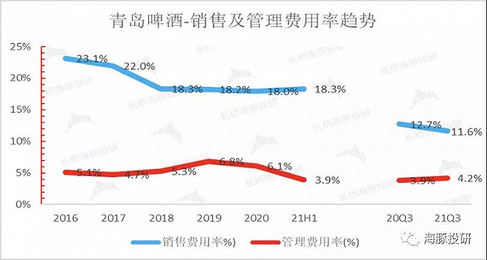 数据来源：公司公告，长桥海豚投研