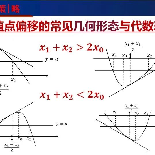 导数微专题之：几个常见函数的研究与应用|导数_新浪新闻
