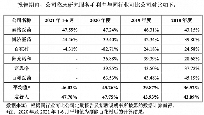 图片来源；招股书