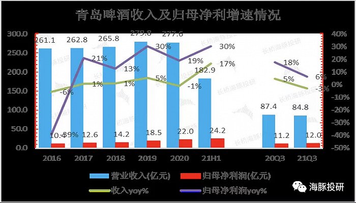 数据来源：公司公告，长桥海豚投研