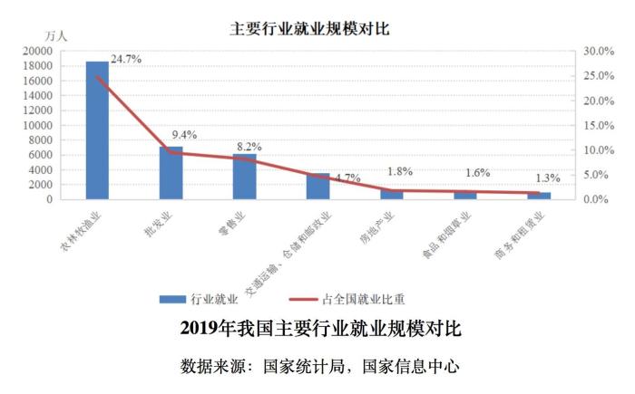 《零售业对我国经济社会的影响评估》报告发布。中国连锁经营协会供图