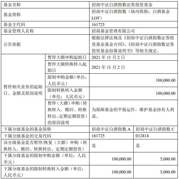 三季度规模激增逾三成后，国内规模最大权益基金限制大额申购