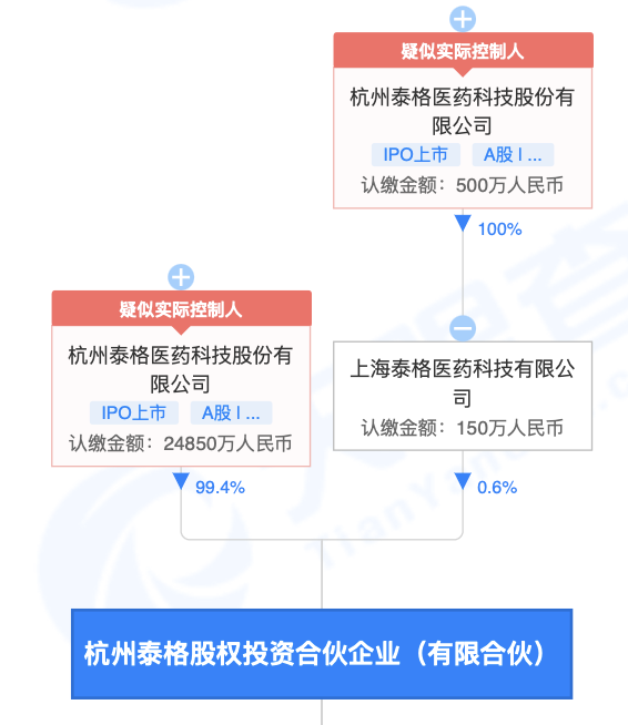 图片来源：天眼查