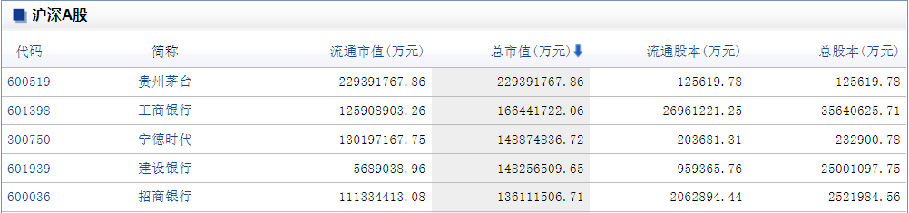 数据来源：证券之星