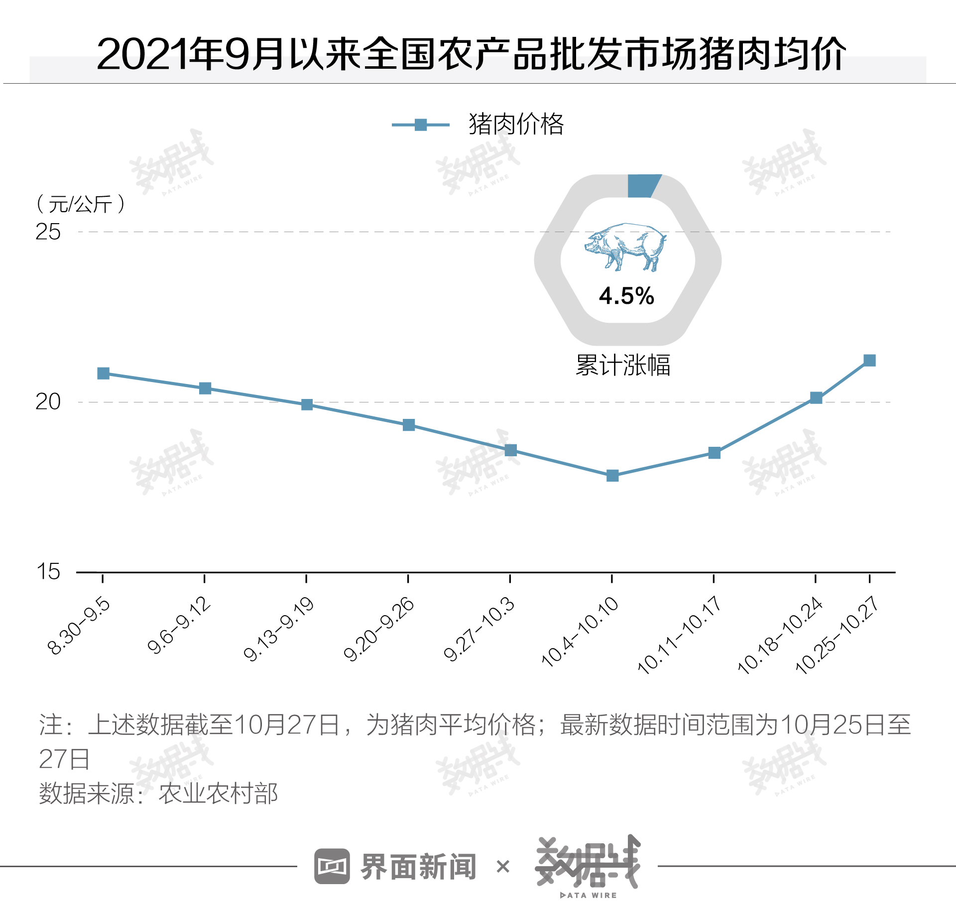 关于蔬菜涨价 你想知道的全在这 财经新闻 新榕资讯网