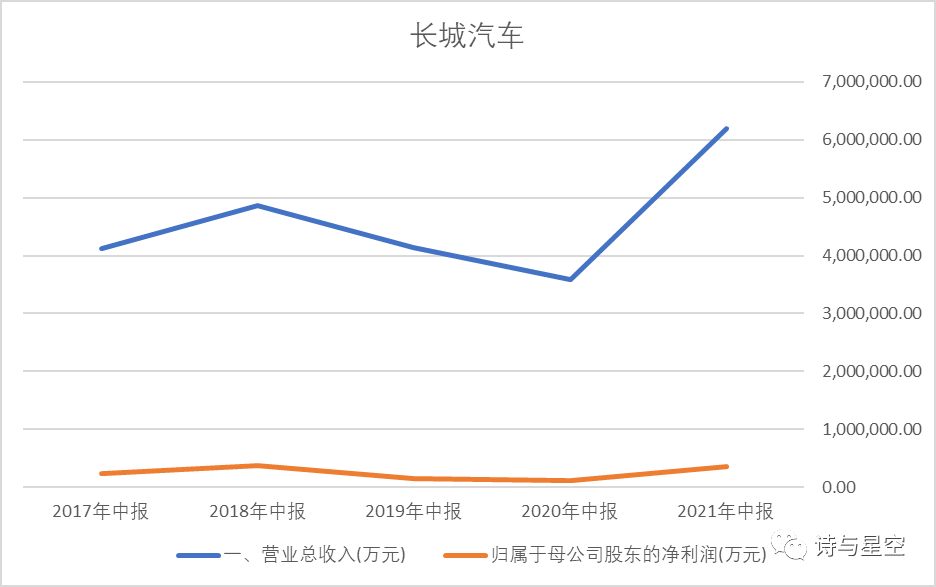 数据来源：同花顺iFind，制图：诗与星空