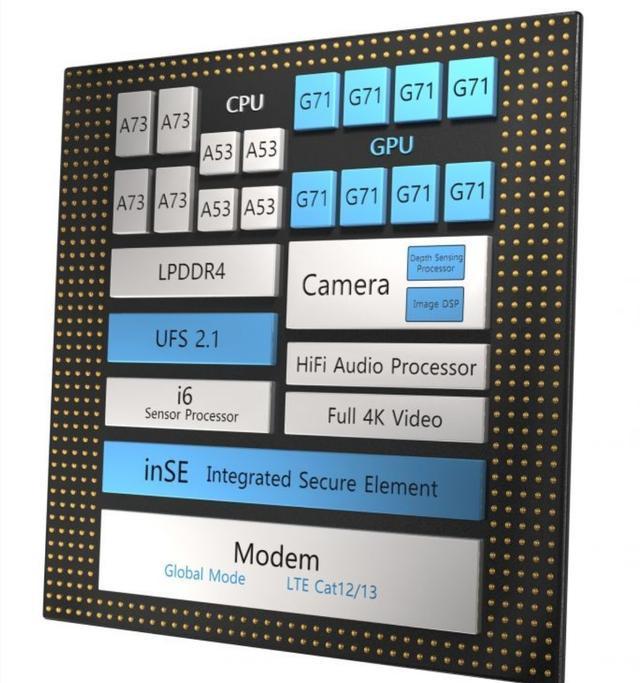 因为华为mate 9搭载的麒麟960处理器,放在现在根本不够看,麒麟960芯片