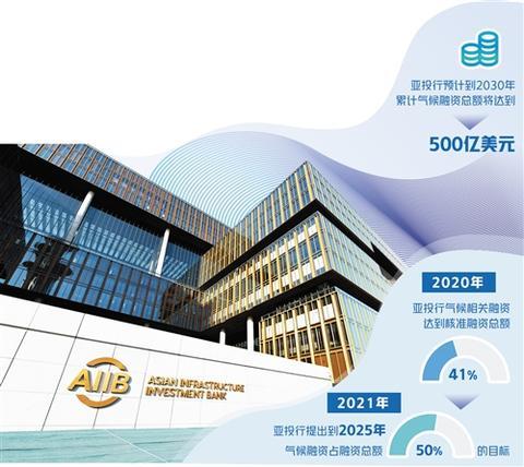 亚洲基础设施投资银行总部大楼.新华社记者 李 鑫摄