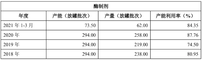 图片来源：招股书