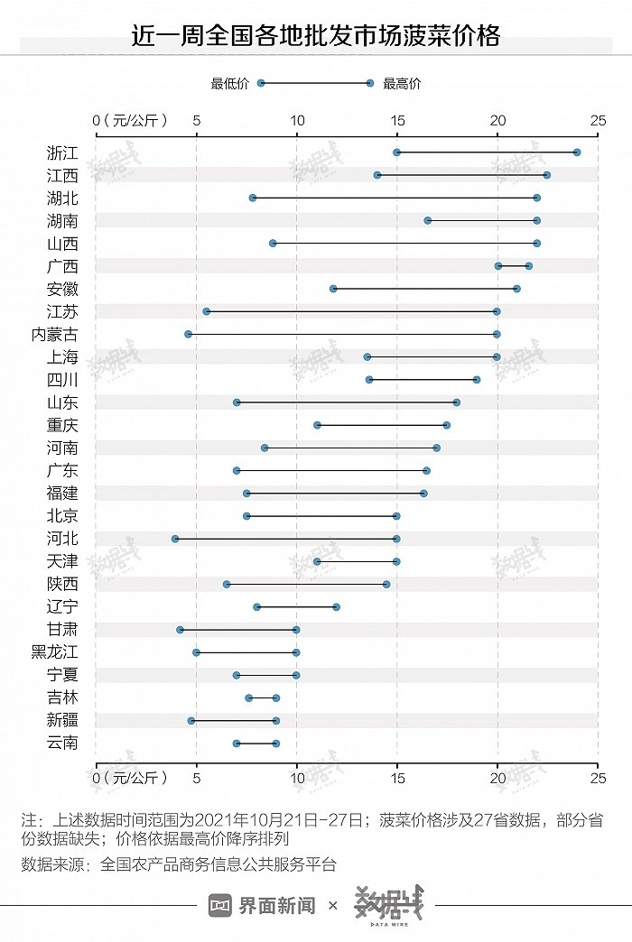 图片来源：界面新闻