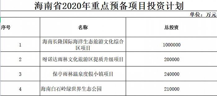 图片来源：海南省发展和改革委员会官网