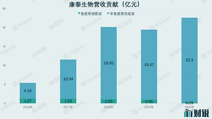 图片来源：界面新闻研究部