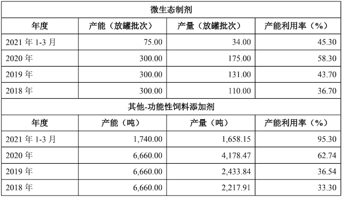 图片来源：招股书