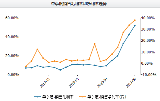 图片来源：Wind