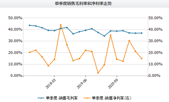 图片来源：Wind