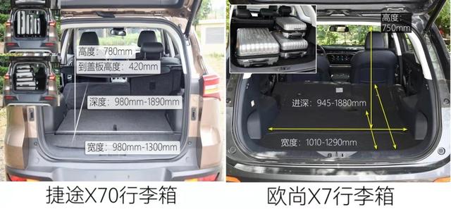 8万级热门大空间SUV，选捷途X70还是欧尚X7？