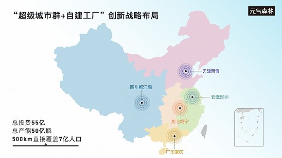 图片来源：元气森林