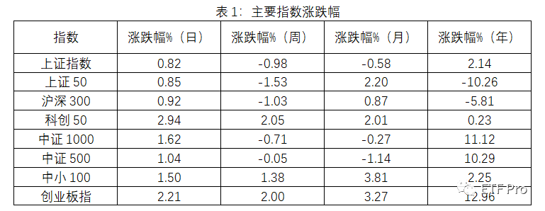 “揭秘基金三季报