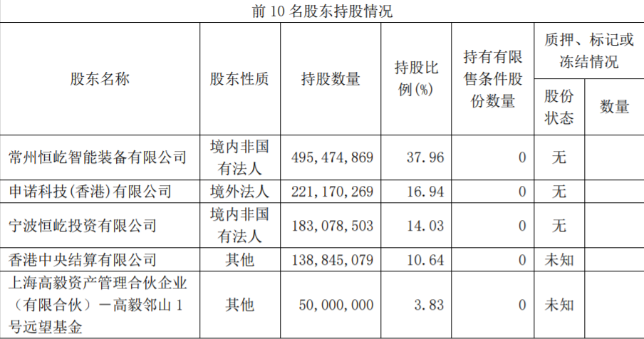 持股市值合计93亿元冯柳第三季度大举加注这两家公司