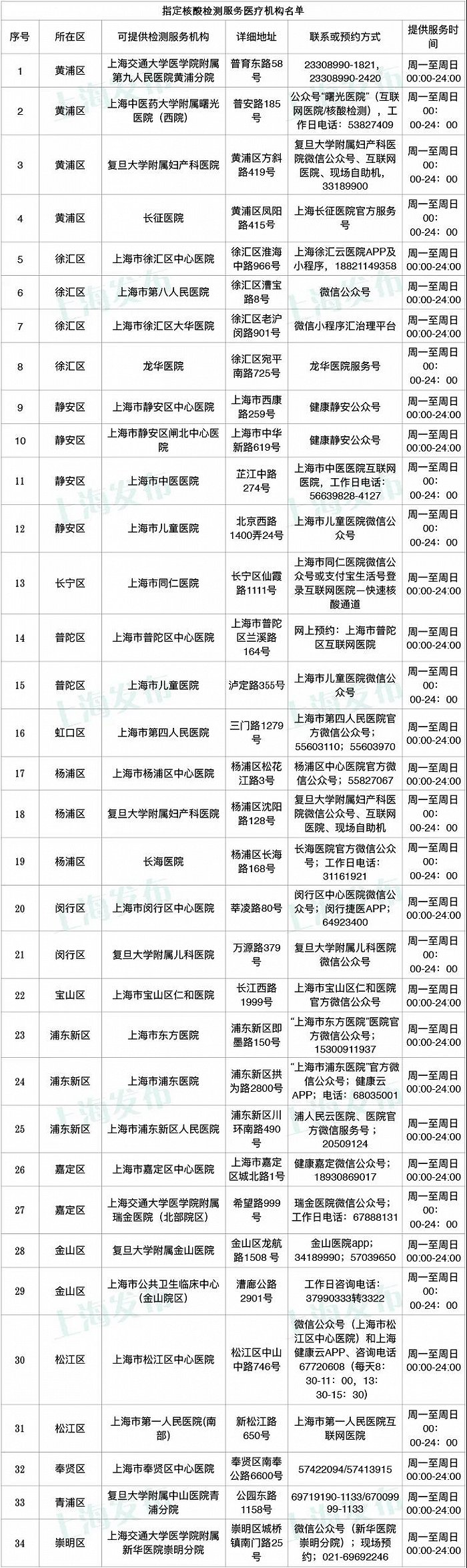 上海：10月30日、31日进入上海迪士尼乐园和迪士尼小镇的所有人员请立即进行核酸检测