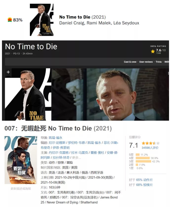 △《007：无暇赴死》烂番茄、IMDB、豆瓣评分