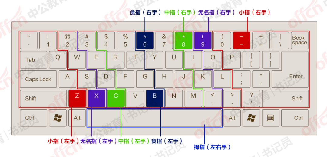 书记员考试普及大全速录输入法选取及指法练习
