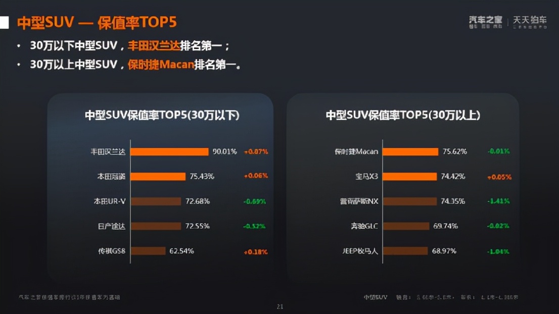 汉兰达和GS8怎么选：都搭载丰田混动，看价格还是品牌？