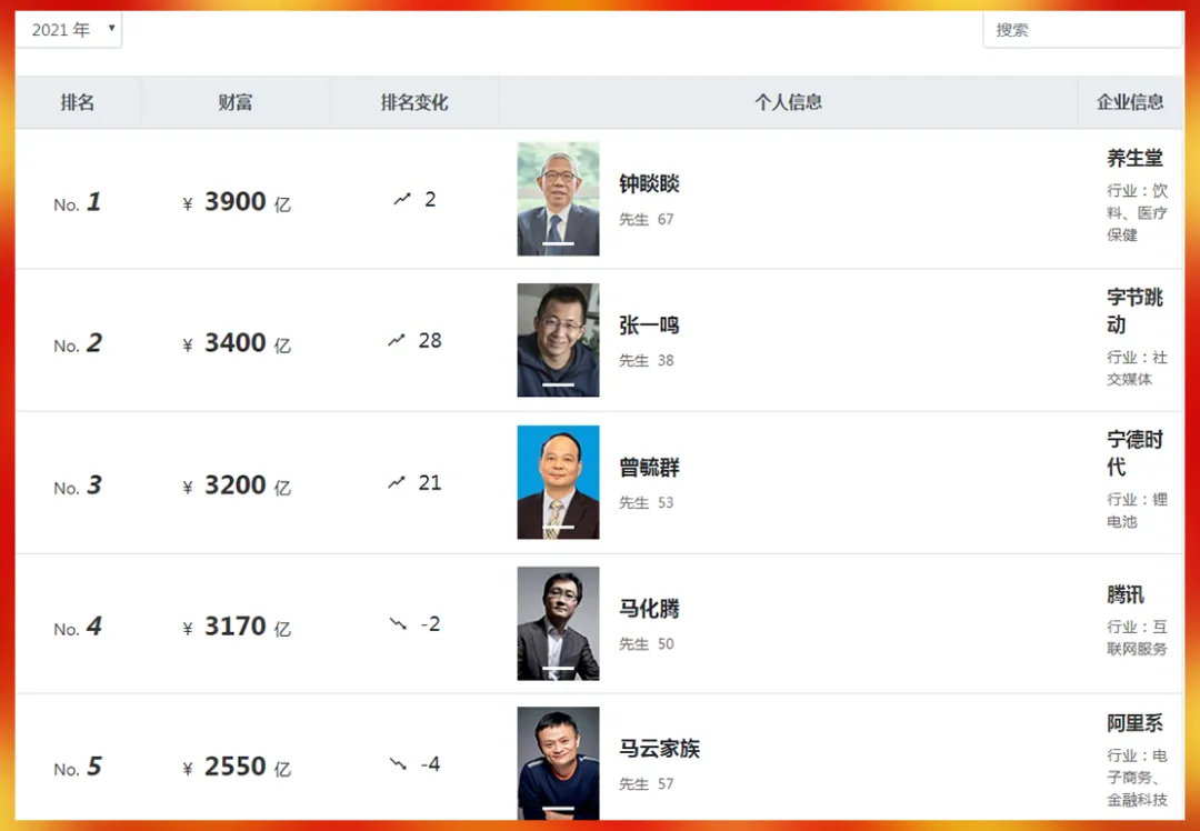 中国新首富诞生为什么是他