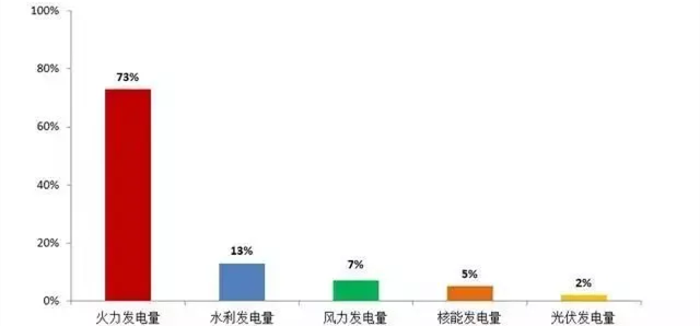 需求量增长，如何重新定义天然气的市场地位？