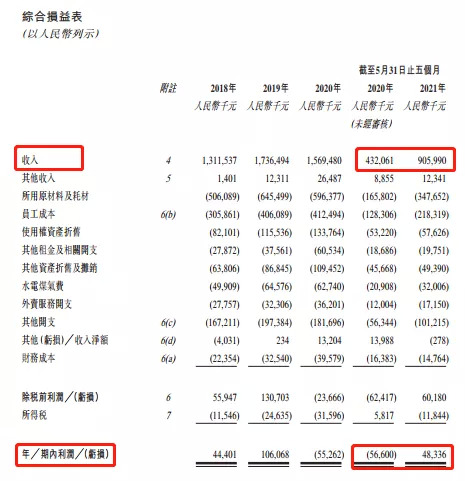 （截图来源：绿茶餐厅《招股书》）