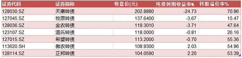 有望“三户中一” 这只可转债申购你想试试吗？