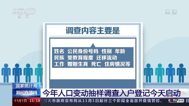 人口普查人员上家调查_建安区统计局调研指导人口变动情况抽样调查工作