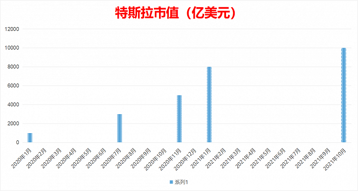 “反杀”特斯拉，通用汽车真敢想？