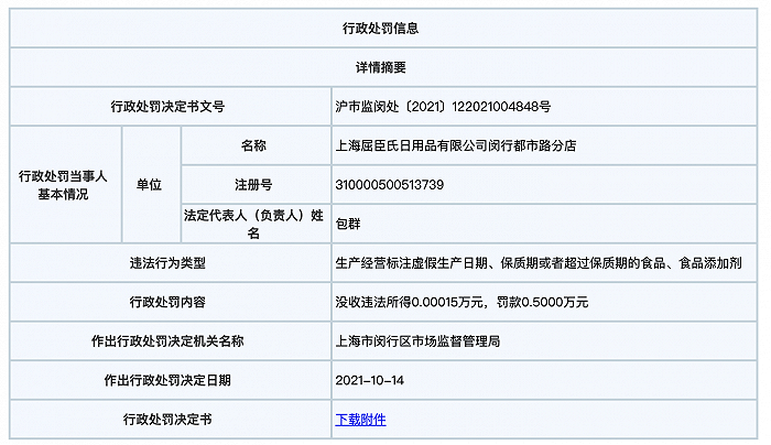 上海一屈臣氏门店销售过期酸奶被罚