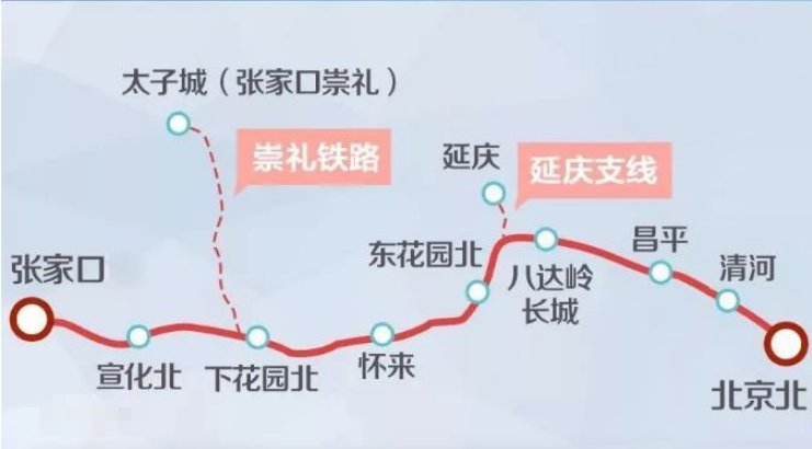 去年12月1日,京张高铁正式通车,主线路起自北京北站,最终到达张家口站