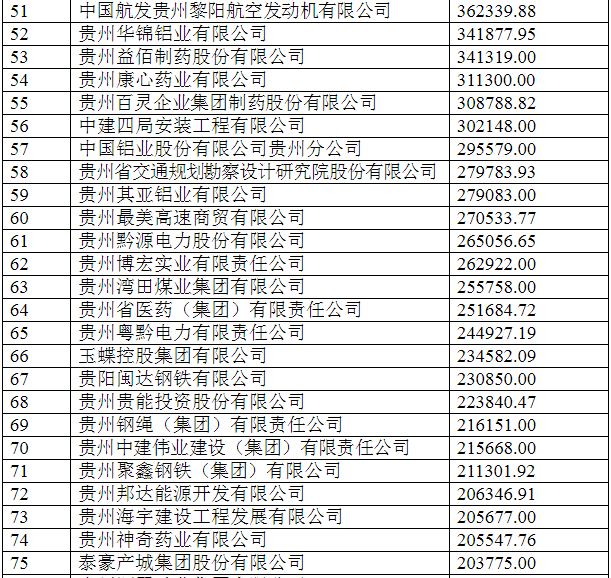 贵州富豪榜2021排行榜_2021年贵州省各市GDP排行榜(2)