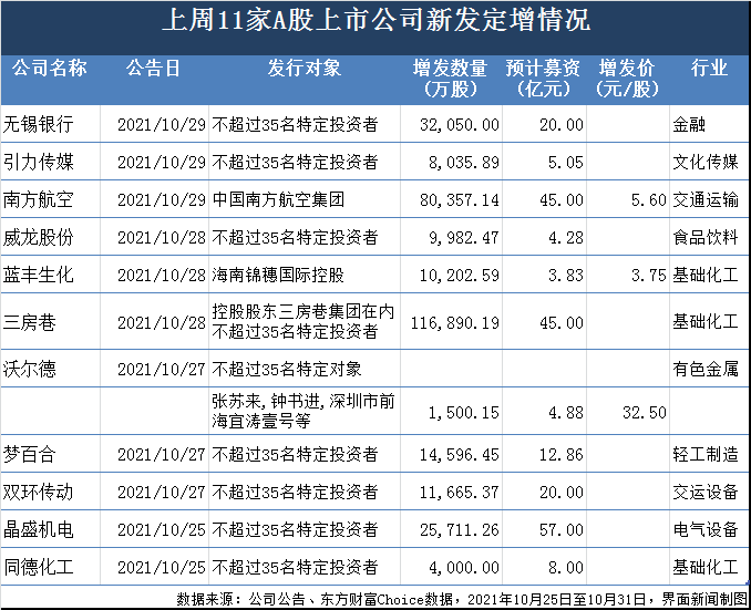 制图：郭净净