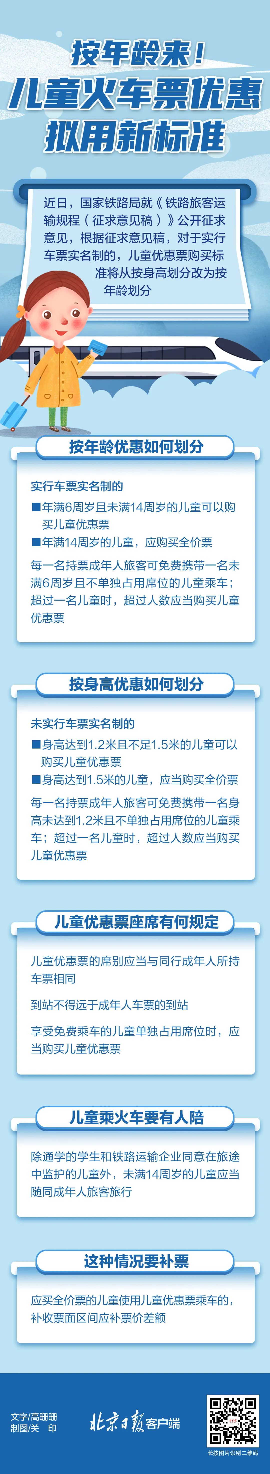 买火车票或有大变化，儿童票将从按身高改为按年龄！休闲区蓝鸢梦想 - Www.slyday.coM