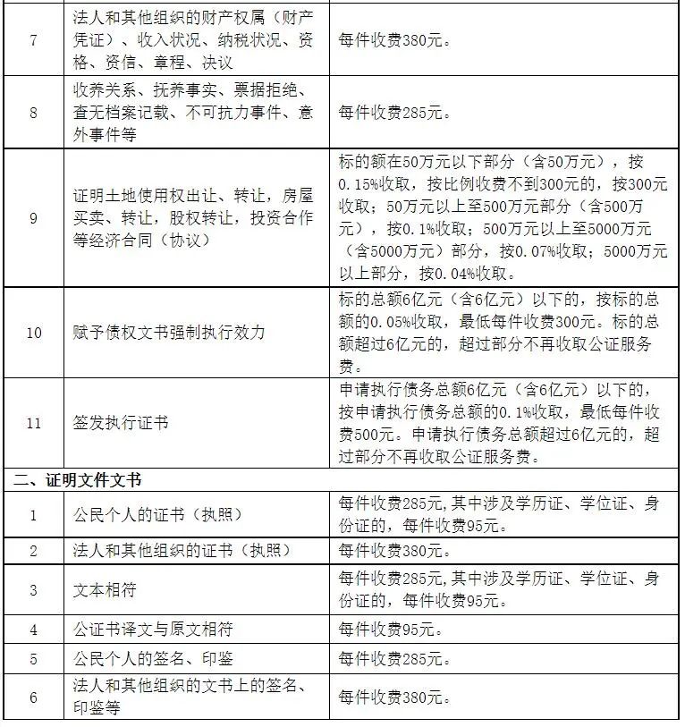 这些公证服务收费重庆拟减免