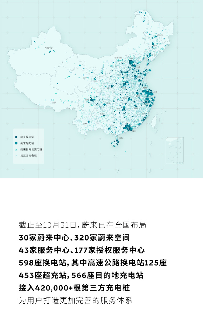蔚来10月基建保持高增速新增81座换电站78座超充站等