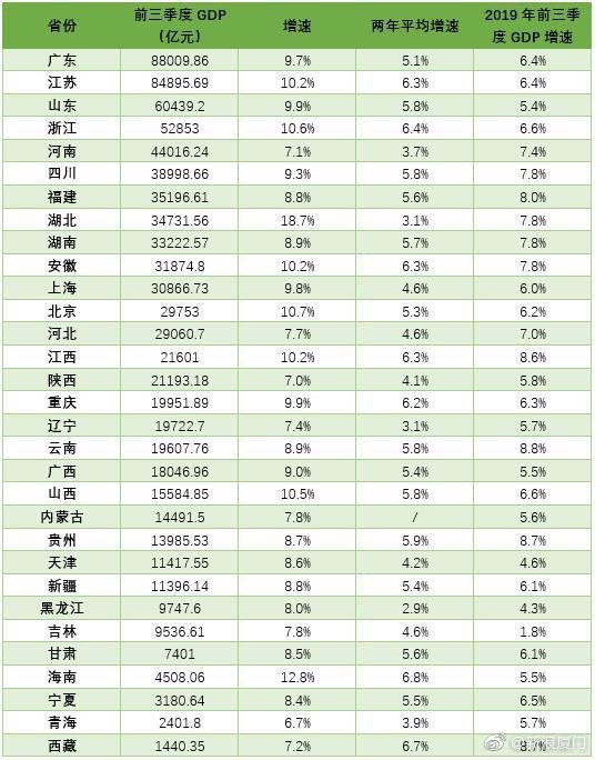 江苏建湖gdp2021_2021年一季度江苏各市GDP出炉 苏州保持领先,镇江增速抢眼