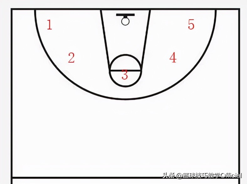 教学投篮二投篮的练习方法