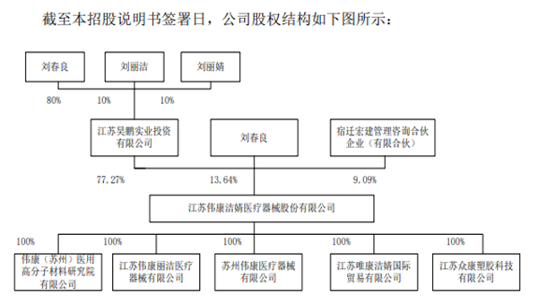 一什么大伟康伟康医疗IPO前突击大手笔分红:实控人父女两年分红逾2亿 多次因产品不合格受处罚-上海聚慕医疗器械有限公司