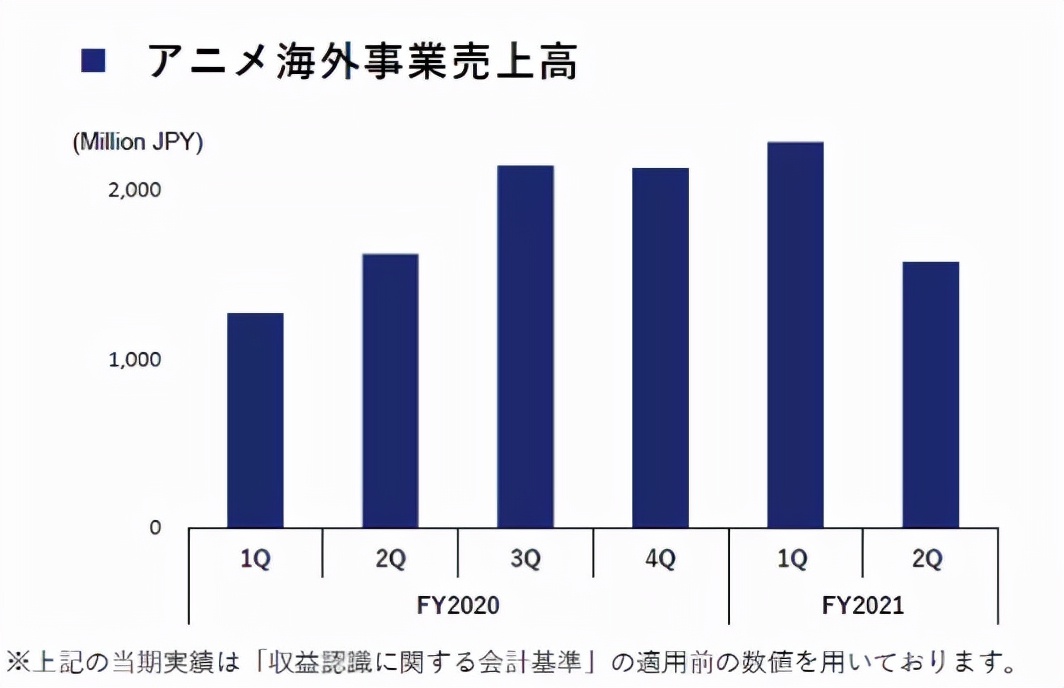 腾讯17亿元投资的角川 五大业务表现各如何 手机新浪网
