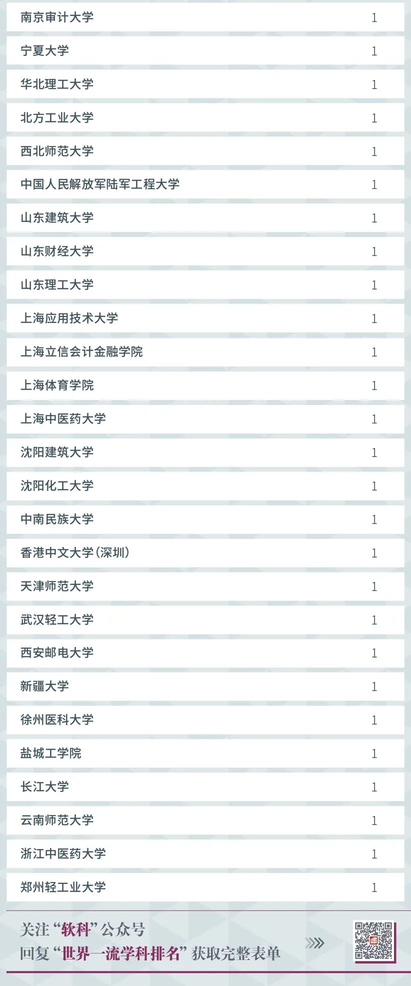 中高校排行_2021中国最好大学排名发布,武汉大学等7校稳居中国大学第一方阵(2)